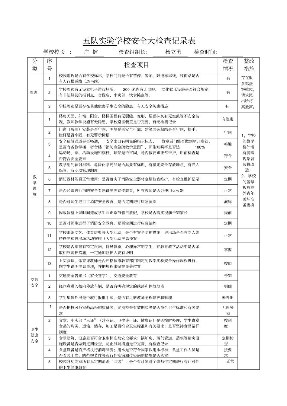 学校安全大检查记录表_第1页