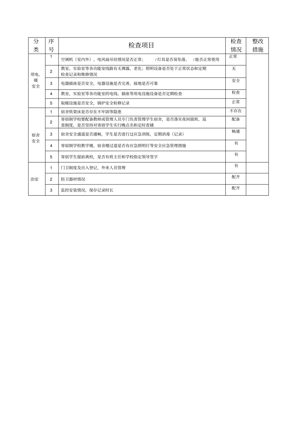 学校安全大检查记录表_第2页