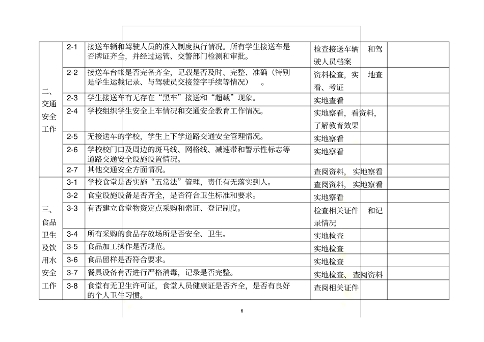 学校安全巡查督查记录表_第3页