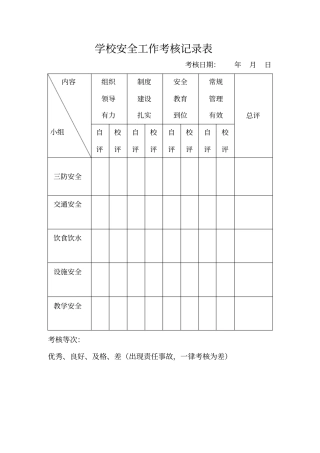 学校安全工作考核记录表