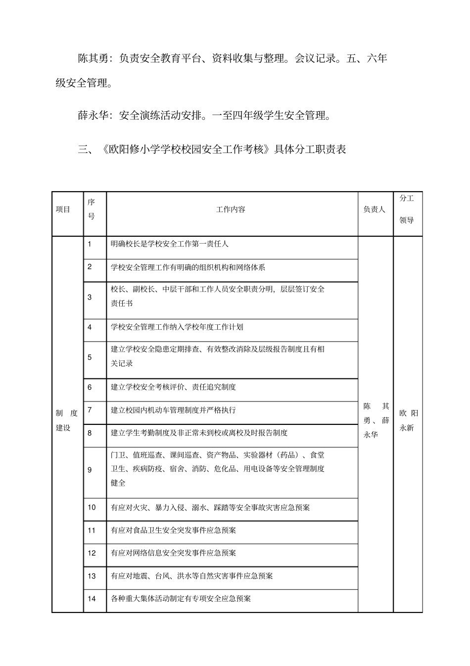 学校安全工作领导小组工作职责_第3页