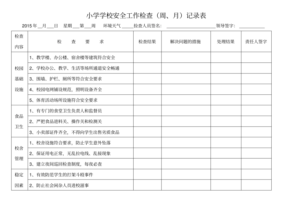 学校安全检查周月记录表_第1页