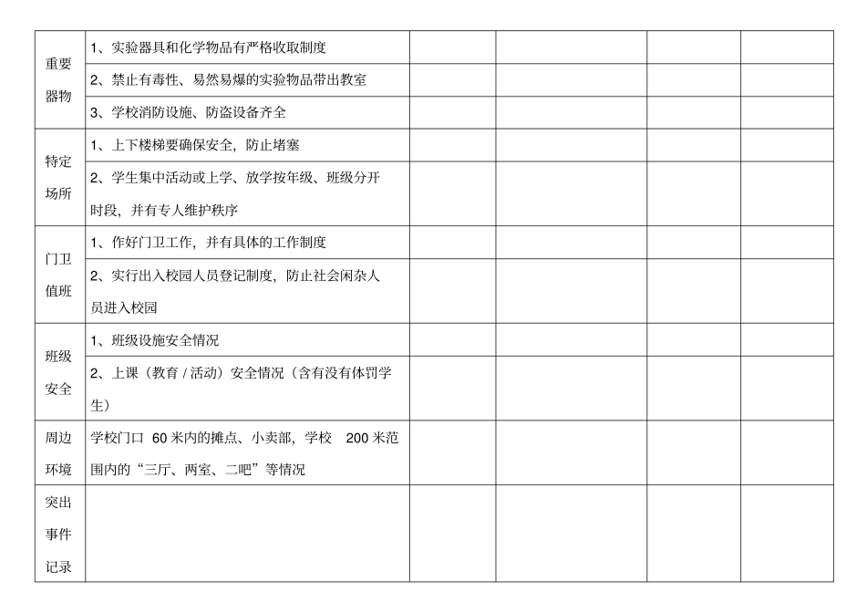 学校安全检查周月记录表_第2页
