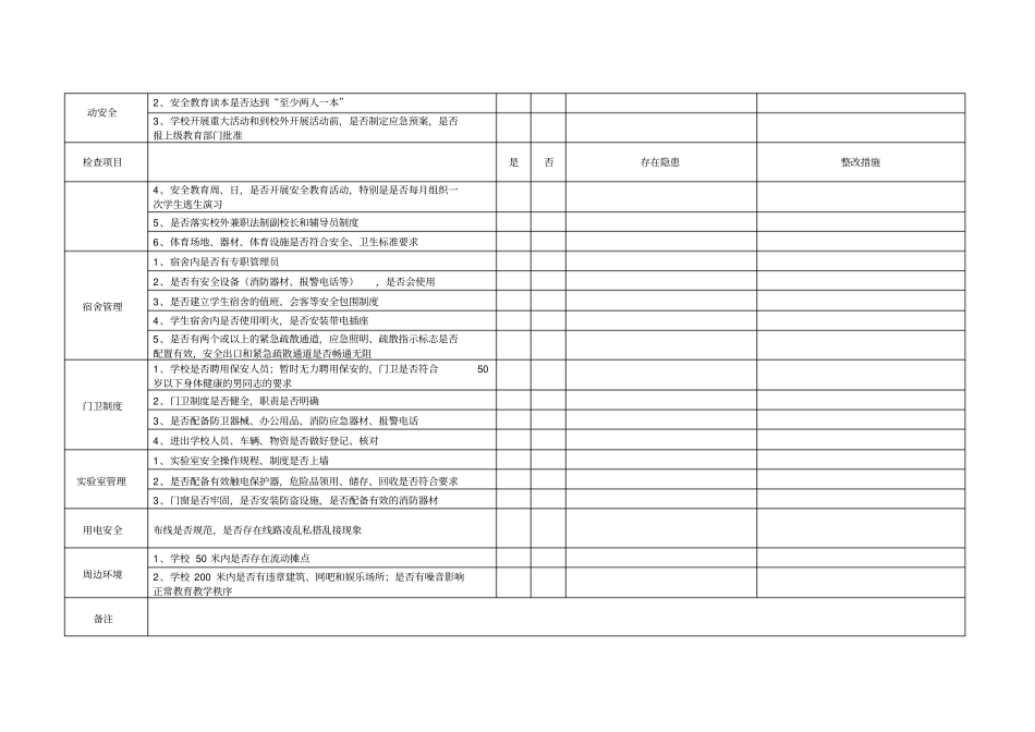 学校安全检查情况记录表_第2页