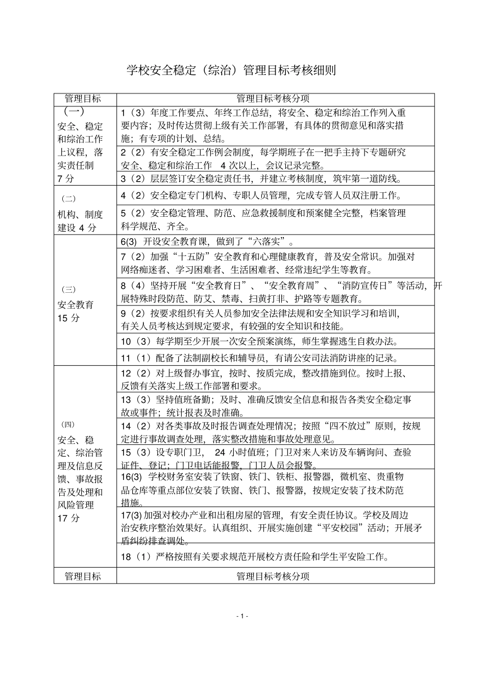 学校安全稳定综治管理目标考核细则_第1页