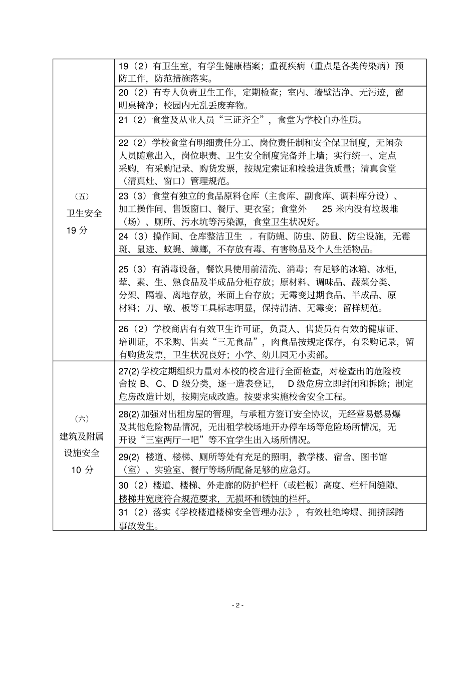 学校安全稳定综治管理目标考核细则_第2页