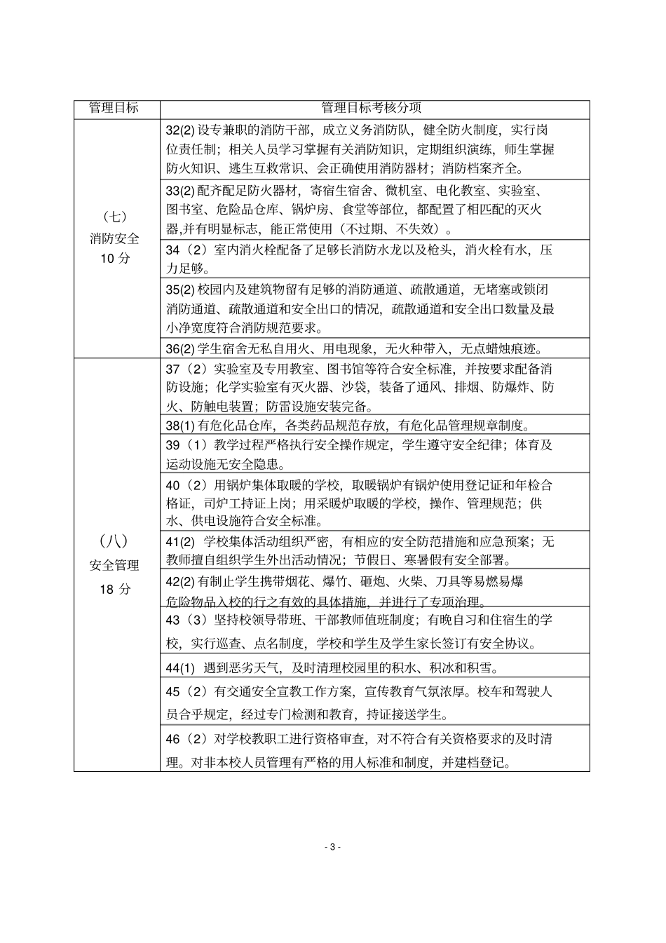 学校安全稳定综治管理目标考核细则_第3页
