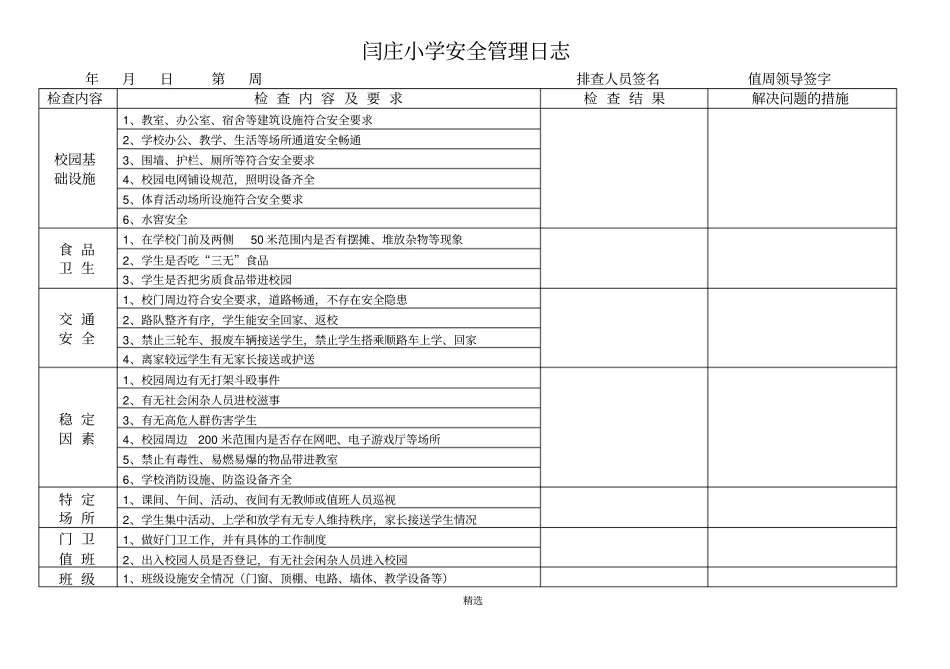 学校安全管理日志_第1页