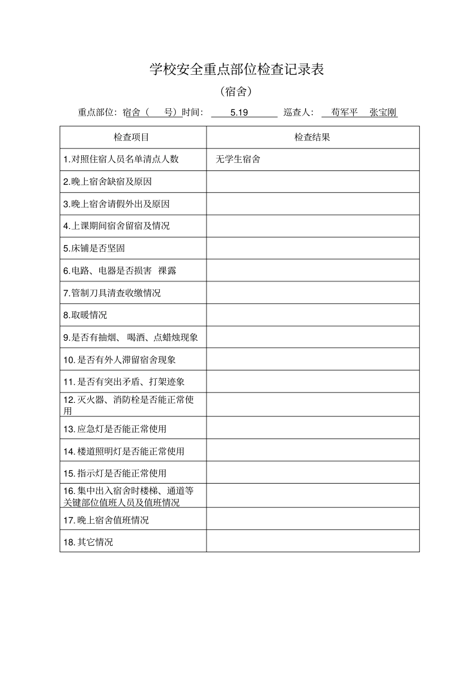 学校安全重点部位检查记录表_第1页