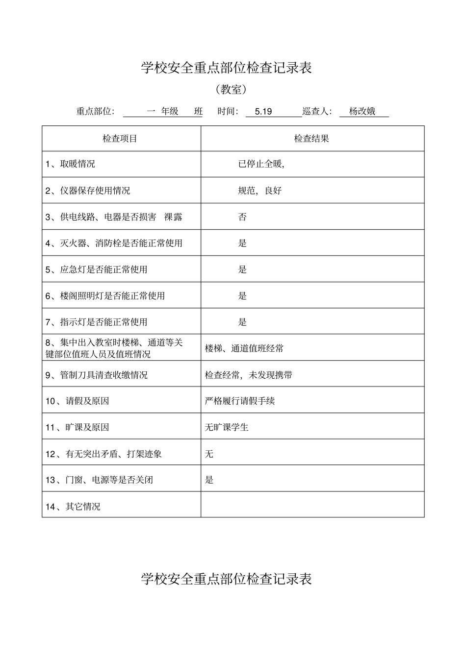 学校安全重点部位检查记录表_第2页