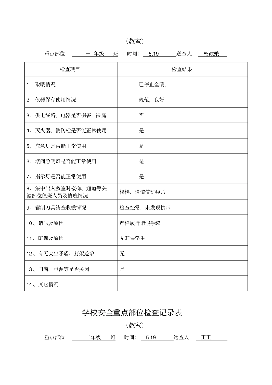学校安全重点部位检查记录表_第3页