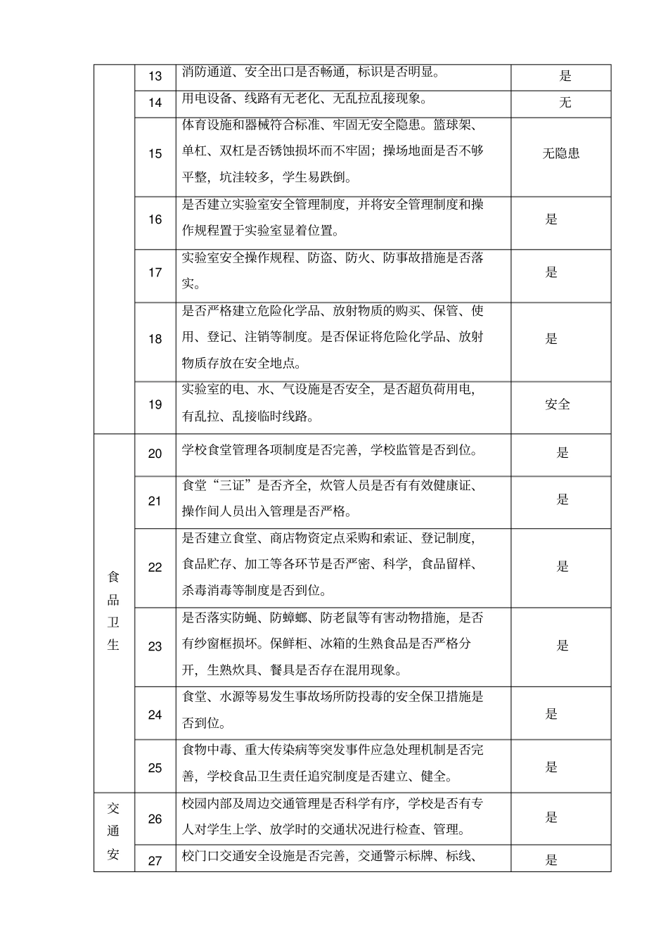 学校安全隐患排查整治表_第2页