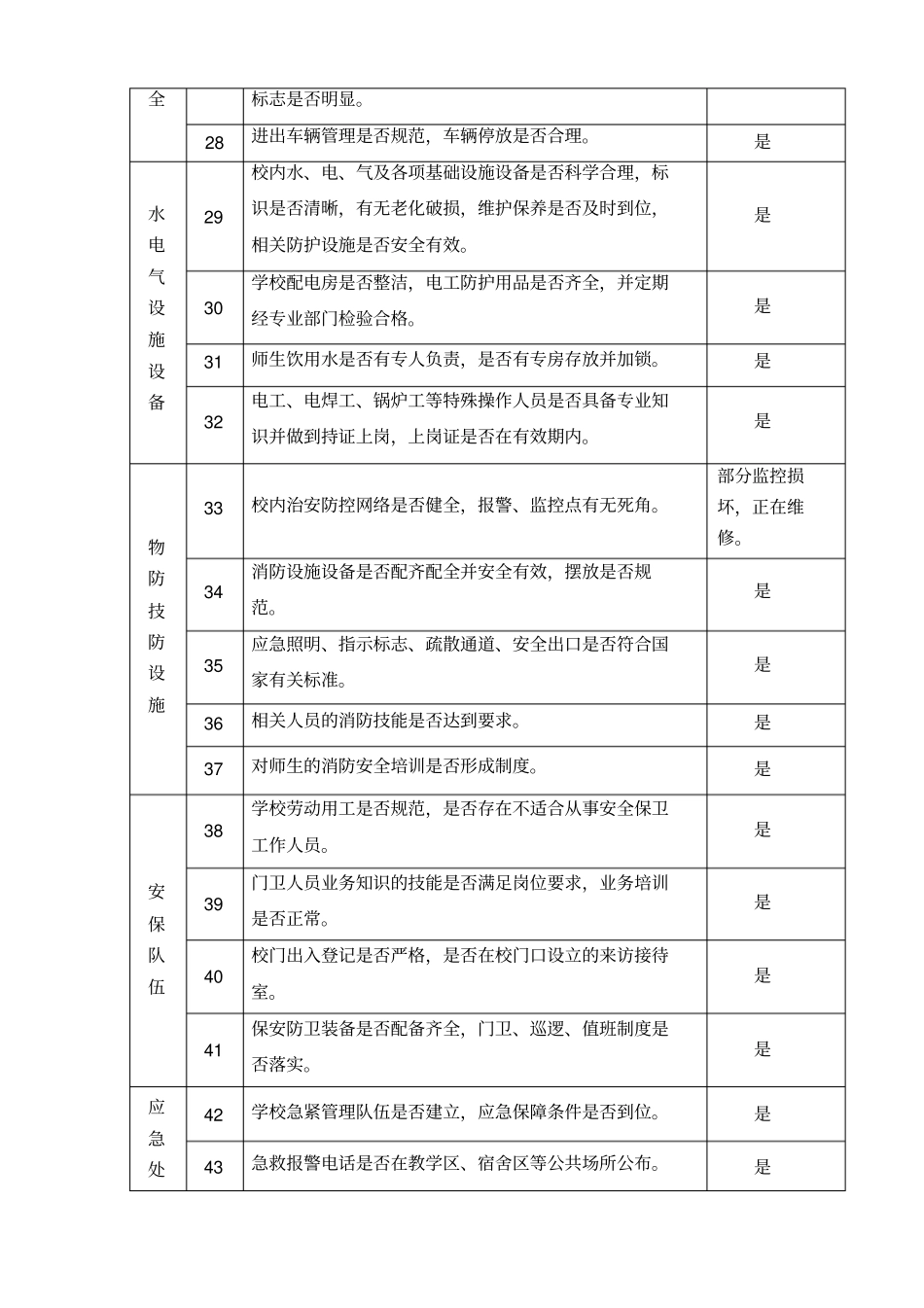 学校安全隐患排查整治表_第3页