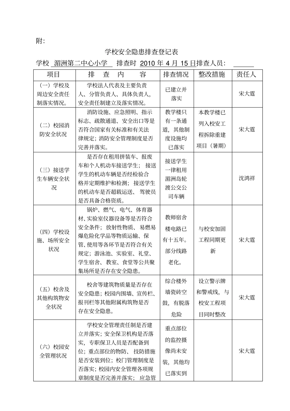 学校安全隐患排查登记表_第1页