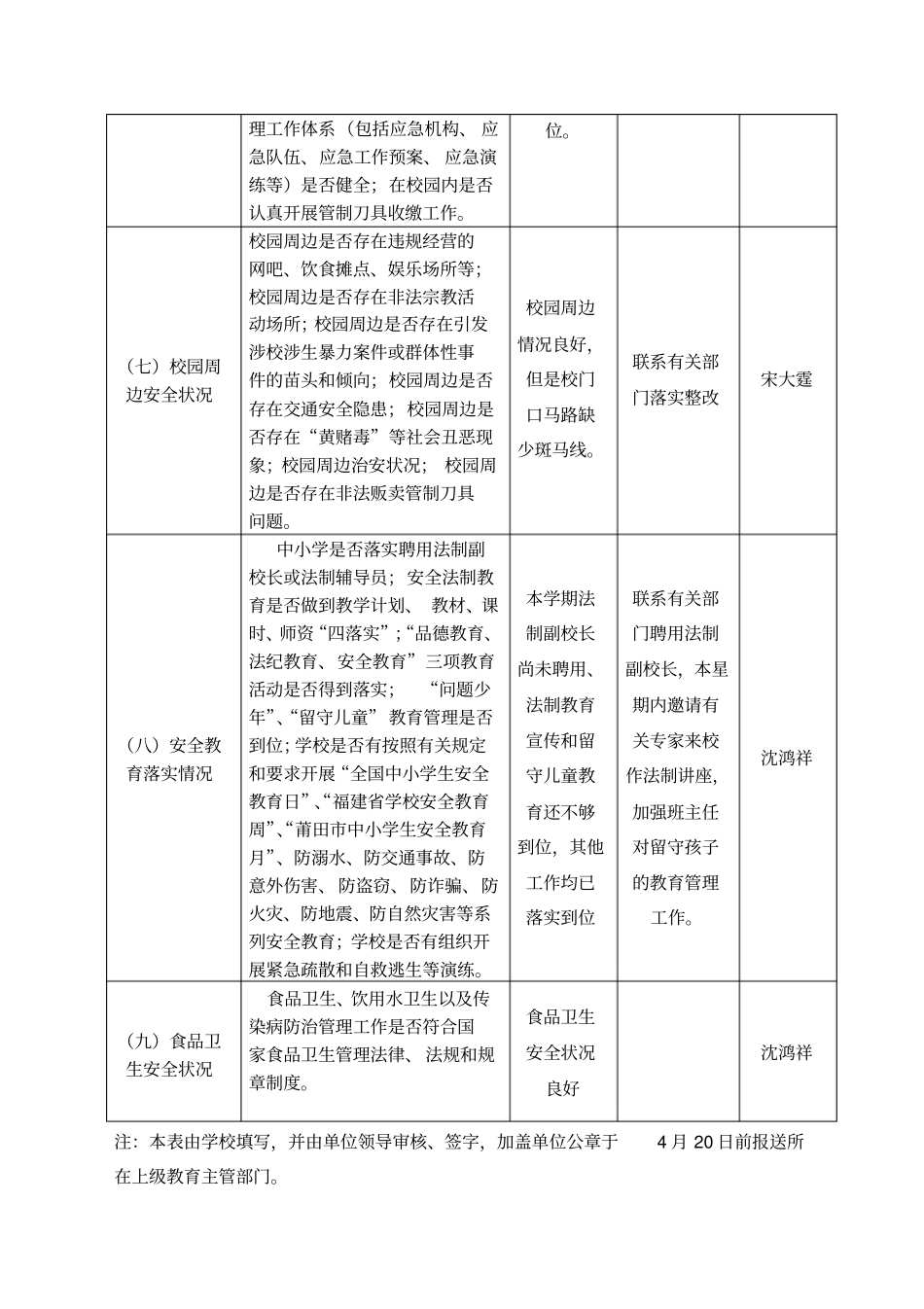 学校安全隐患排查登记表_第2页