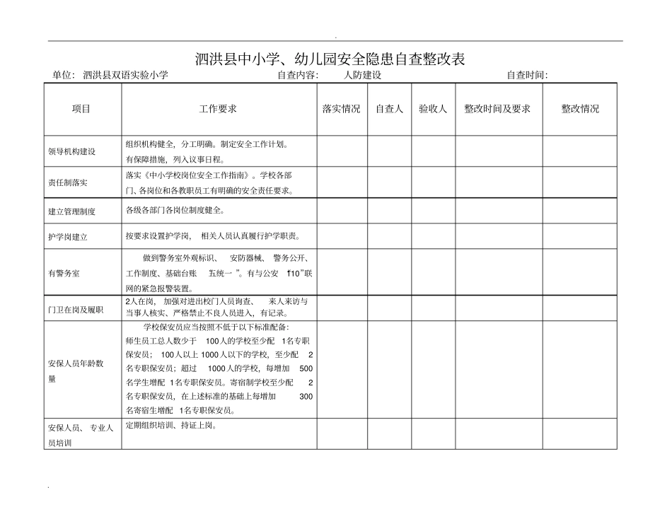 学校安全隐患自查表_第1页