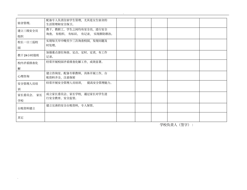 学校安全隐患自查表_第2页
