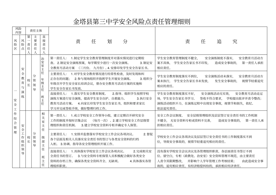 学校安全风险点责任管理细则_第1页
