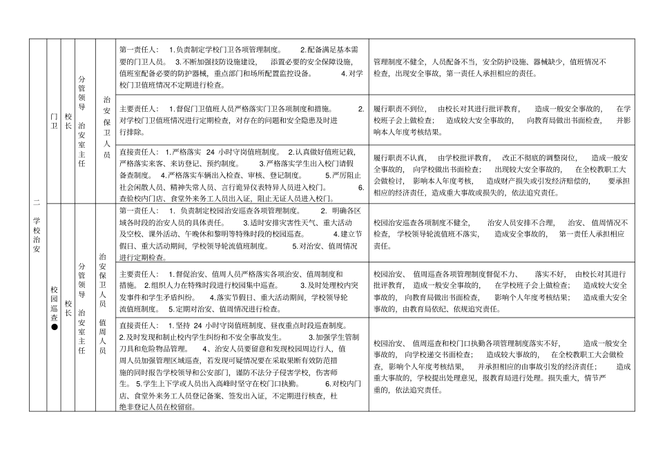学校安全风险点责任管理细则_第2页