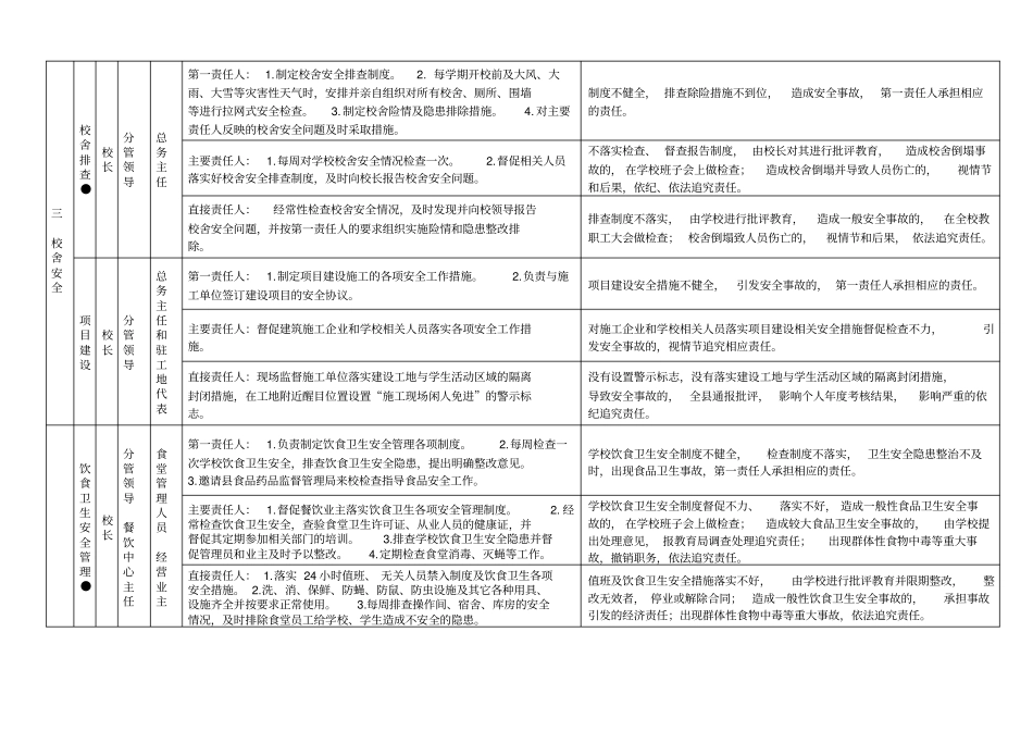 学校安全风险点责任管理细则_第3页