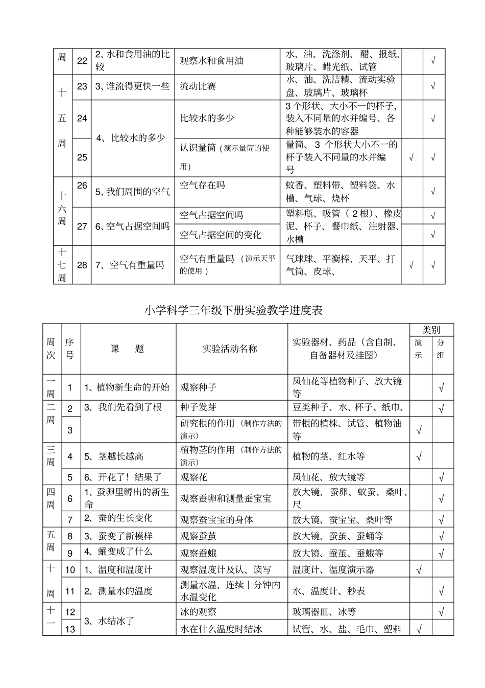 学校年试验进度安排表汇总_第2页