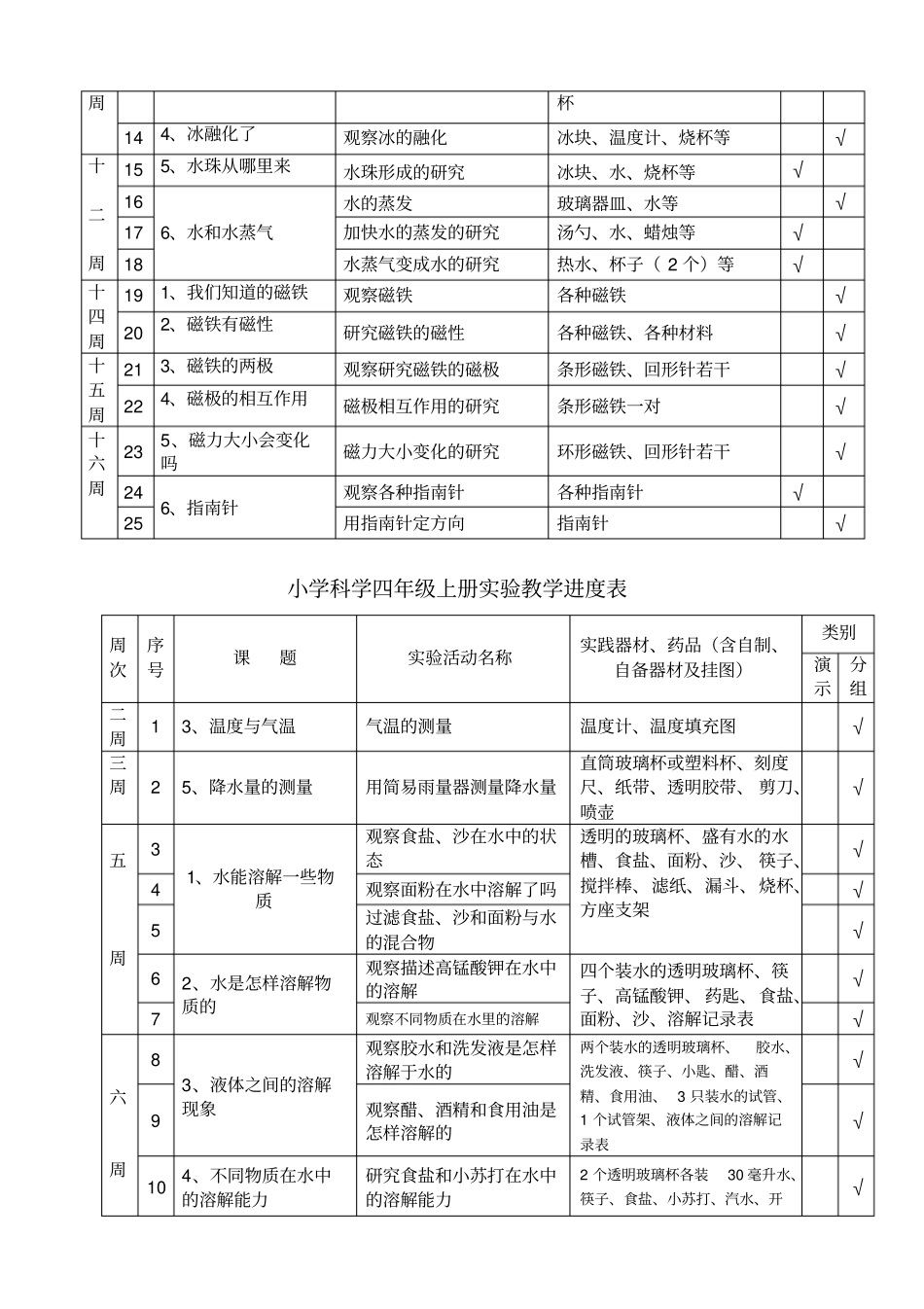 学校年试验进度安排表汇总_第3页