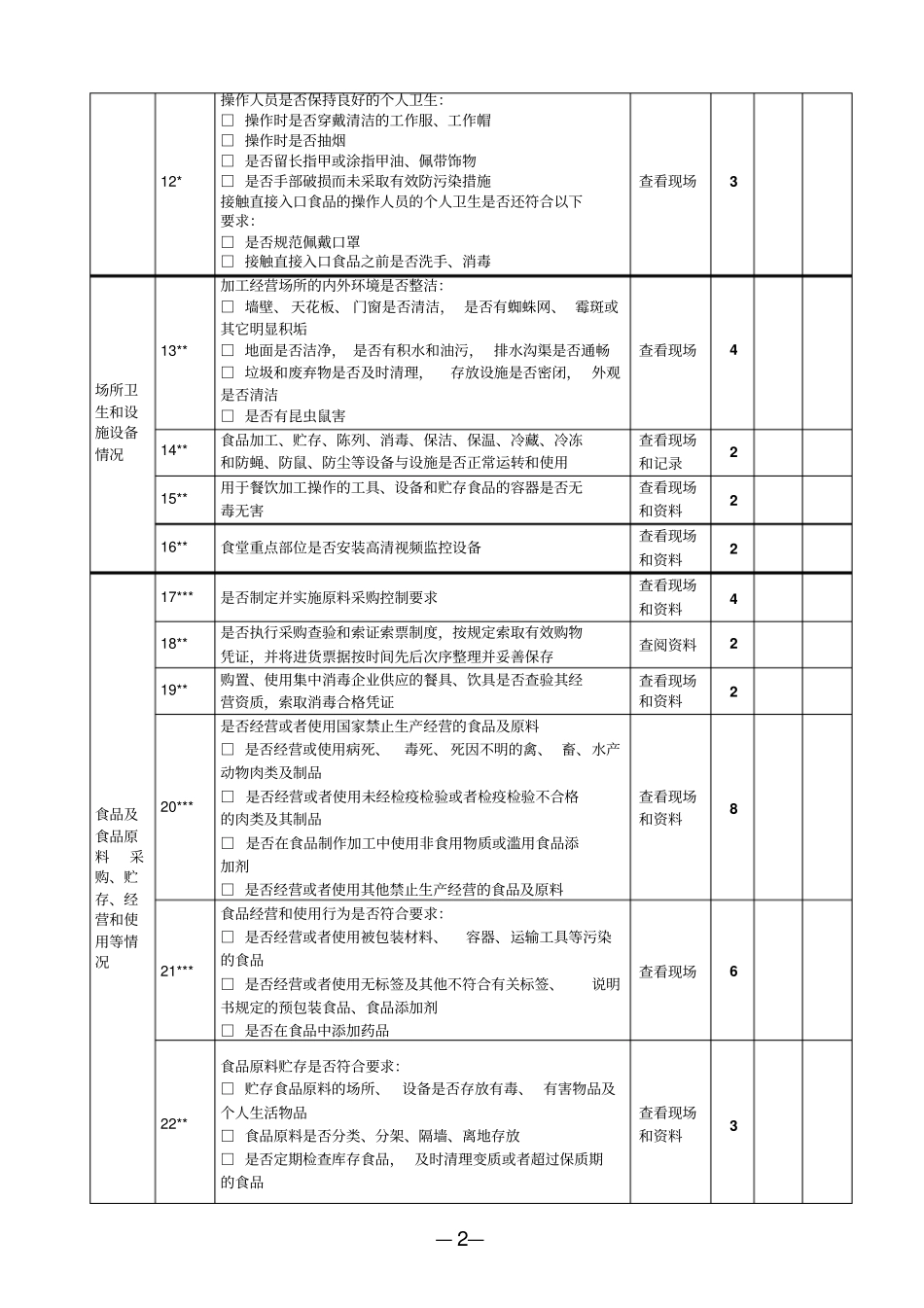 学校幼儿园食堂日常检查量化评分表_第2页