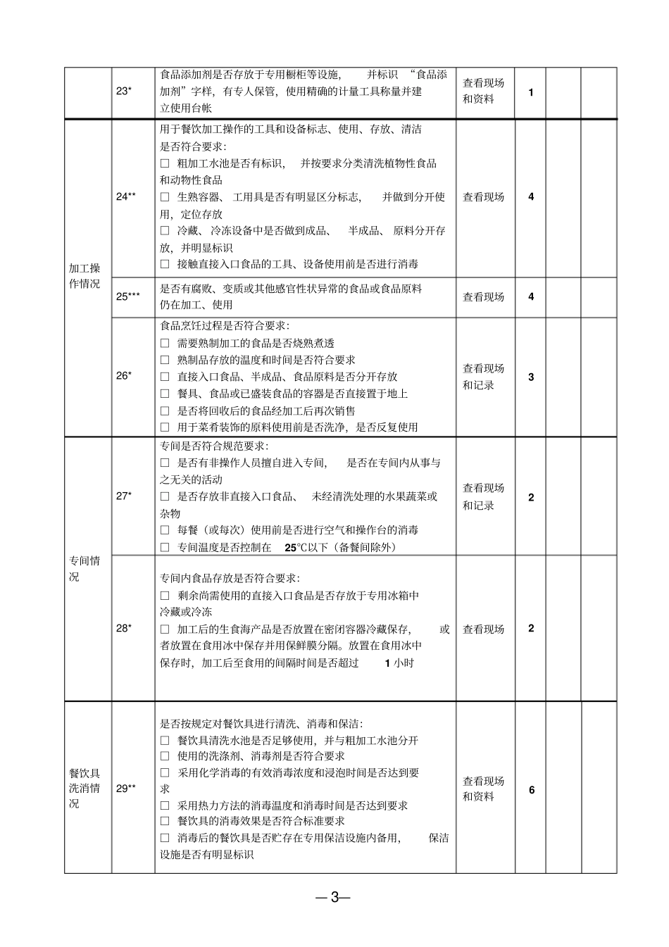学校幼儿园食堂日常检查量化评分表_第3页