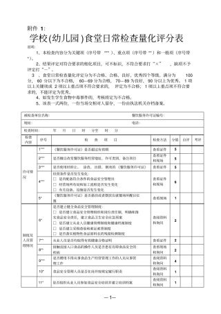 学校幼儿园食堂日常检查量化评分表