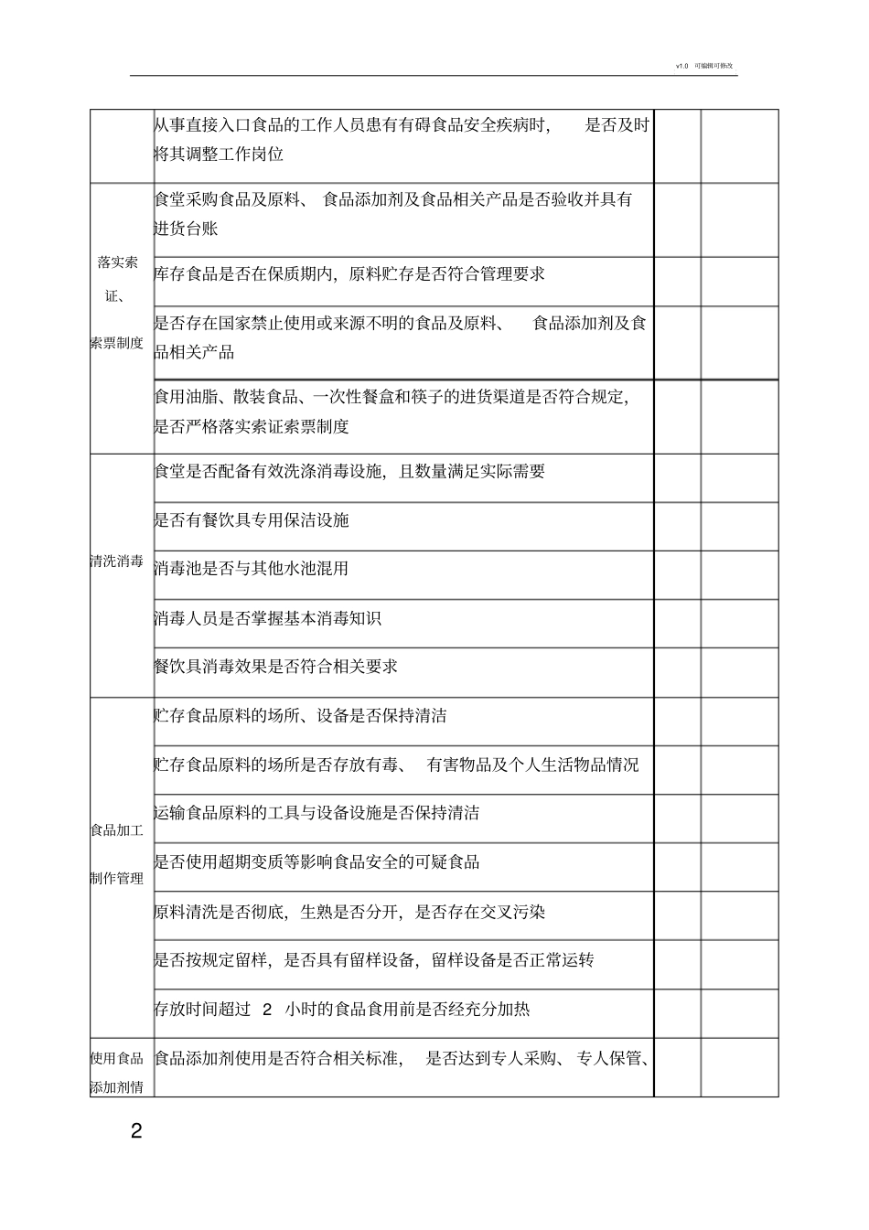学校幼儿园食堂食品安全自查表_第2页