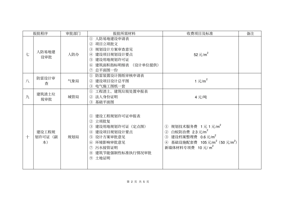 学校建设工程前期手续报批程序_第2页