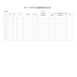 学校开学疫情防控各类登记表