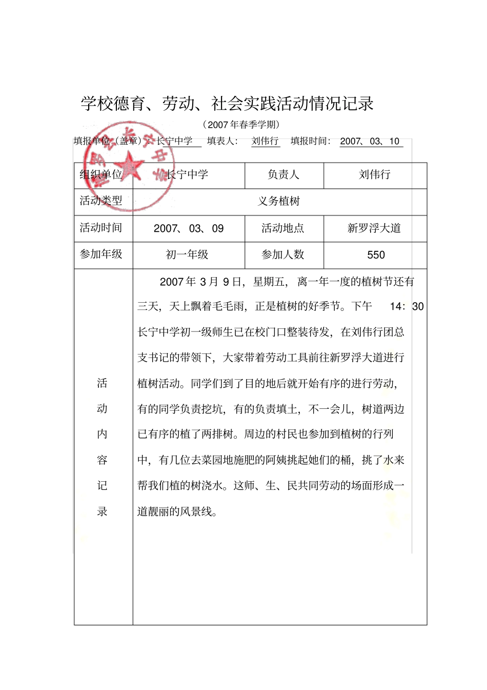 学校德育、劳动社会实践活动记录表009学年_第3页