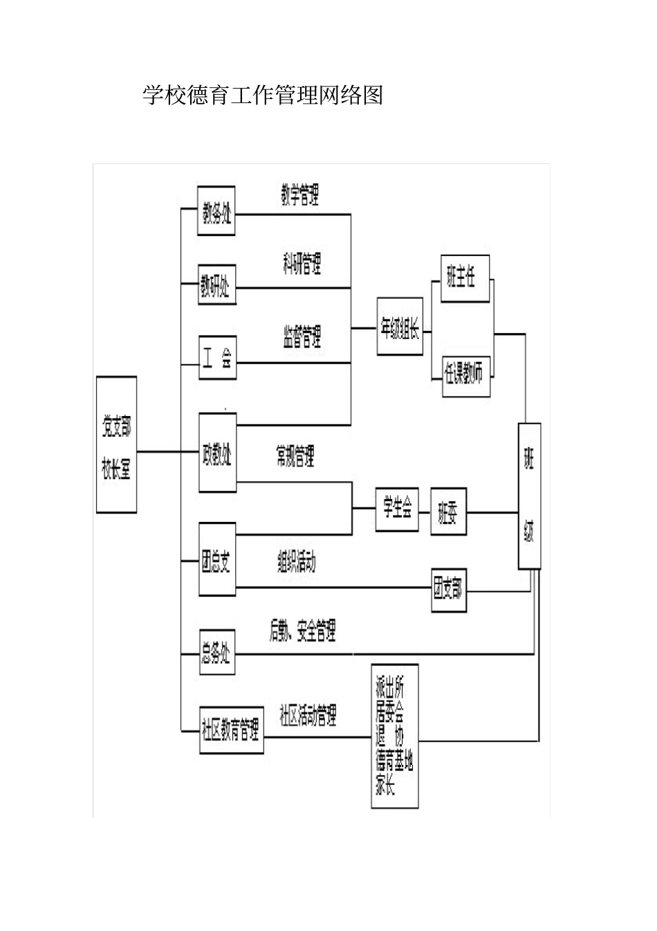 学校德育工作管理网络_第1页