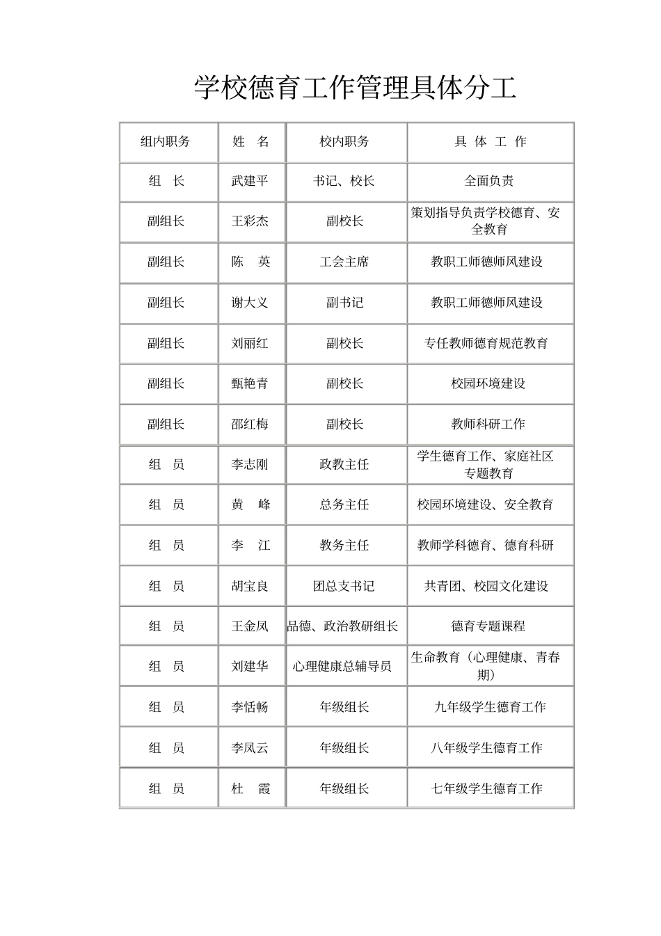 学校德育工作管理网络_第2页