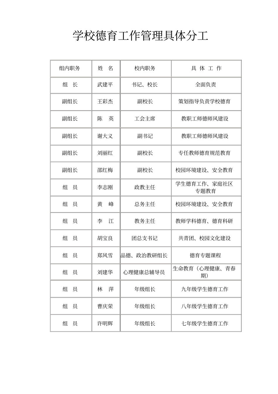 学校德育工作管理网络_第3页