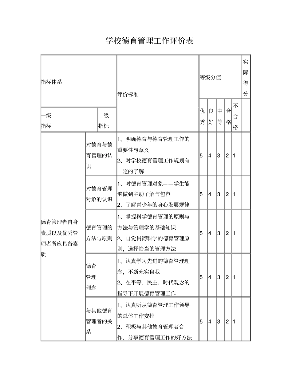 学校德育管理工作评价表_第1页