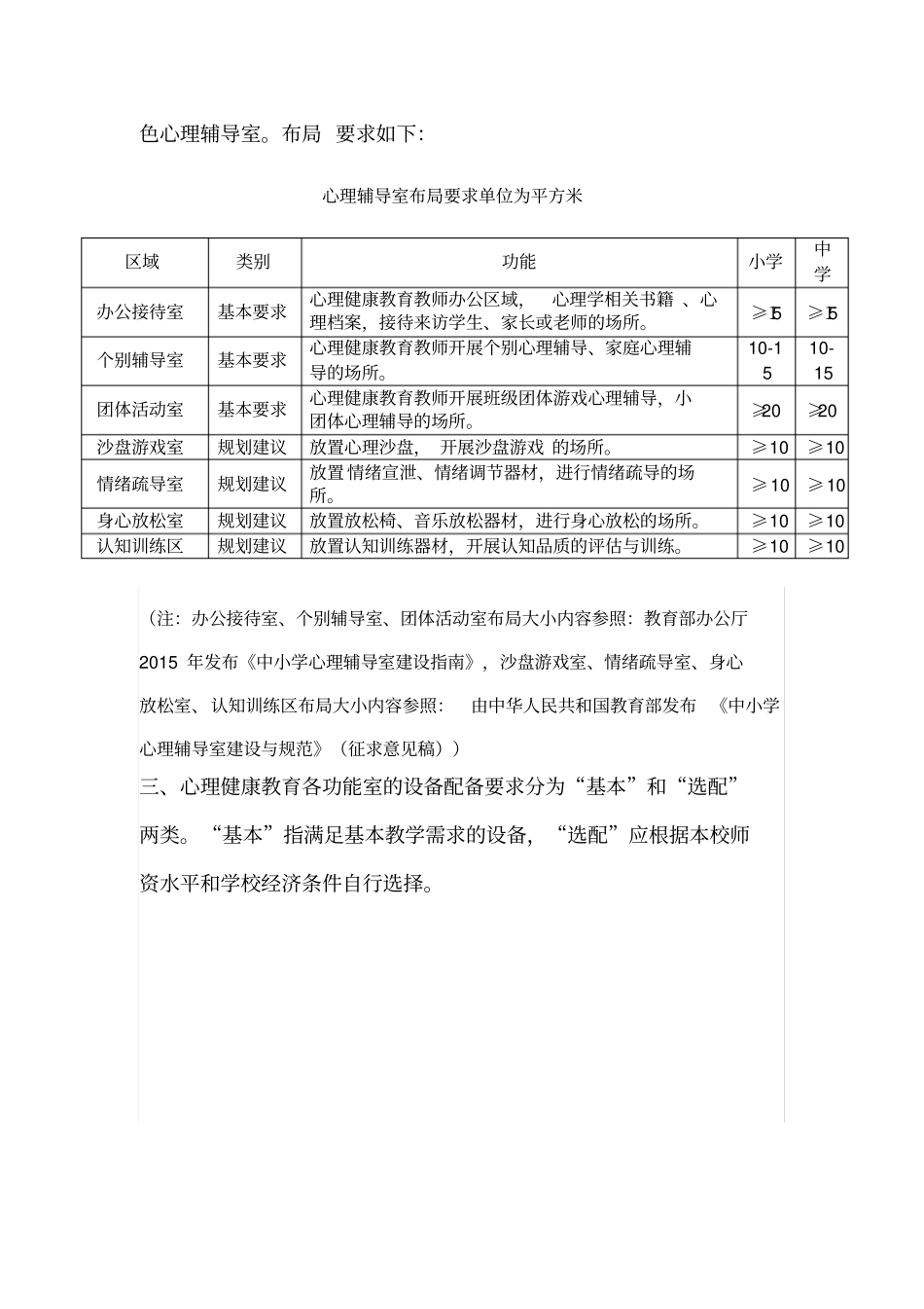学校心理健康教育功能室配置与常用表格全_第2页