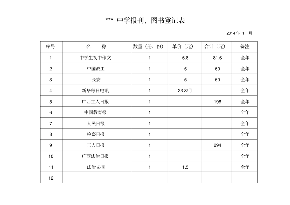学校报刊杂志登记表_第3页