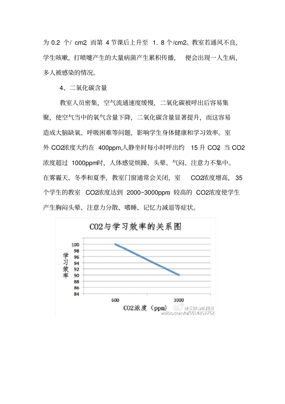 学校教室空气净化系统可行性分析报告_第3页