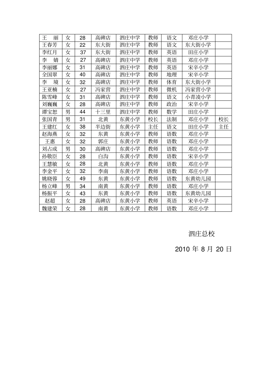 学校教师分流方案_第3页