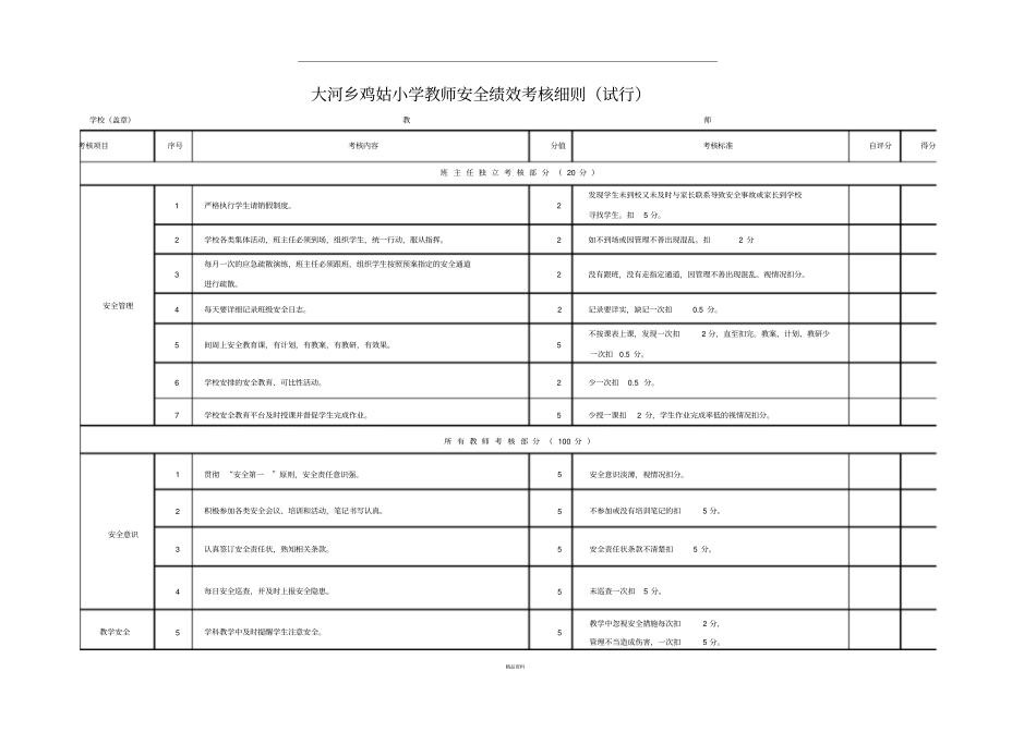 学校教师安全工作考核细则_第1页