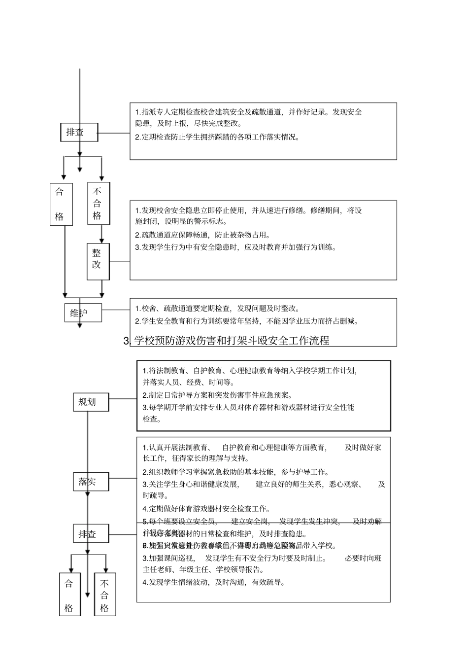 学校日常安全工作流程_第2页
