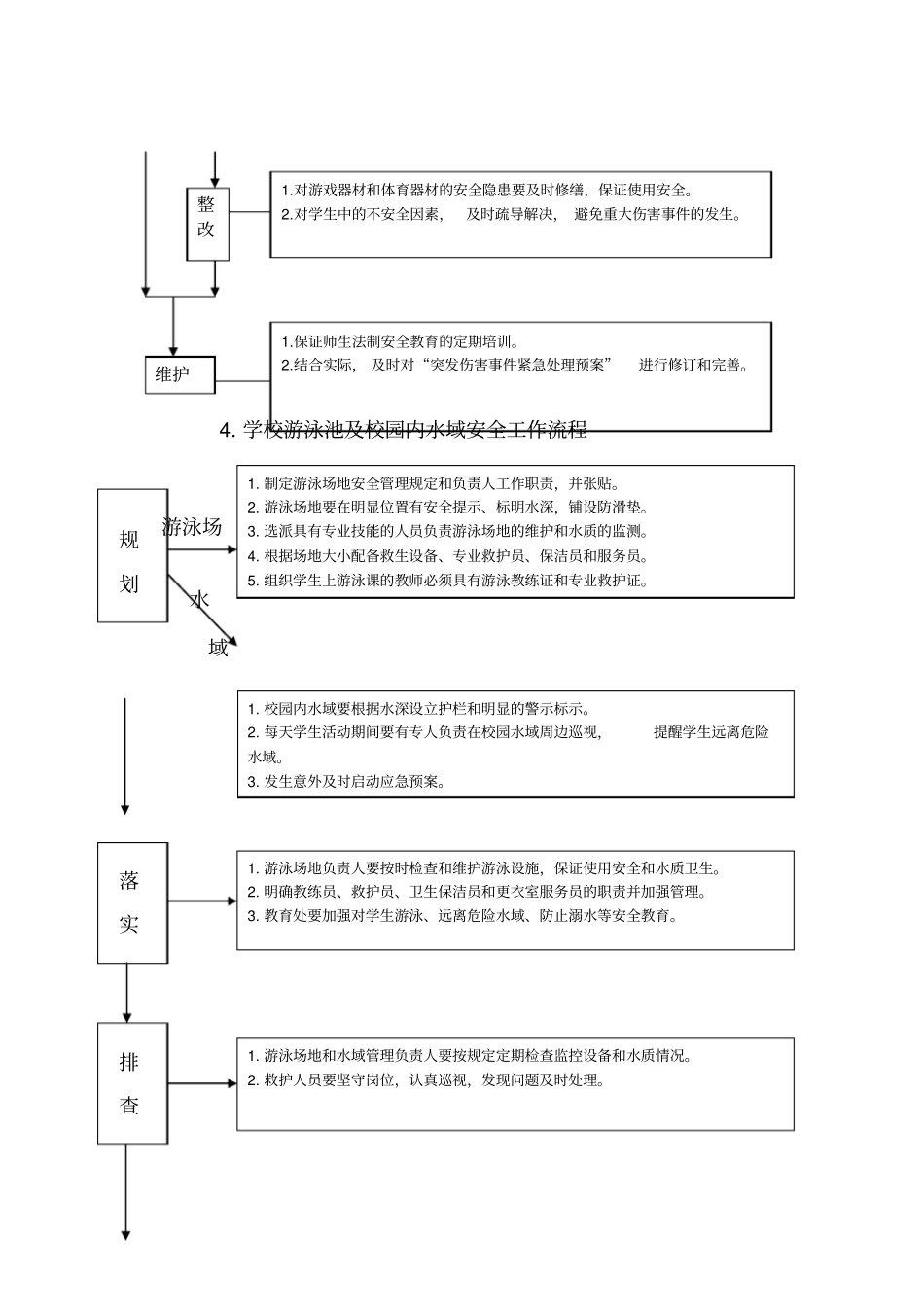学校日常安全工作流程_第3页