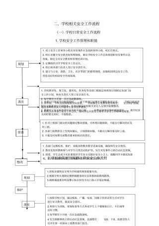 学校日常安全工作流程