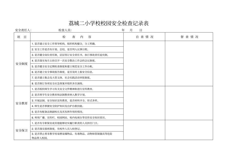 学校校园安全检查记录表_第1页