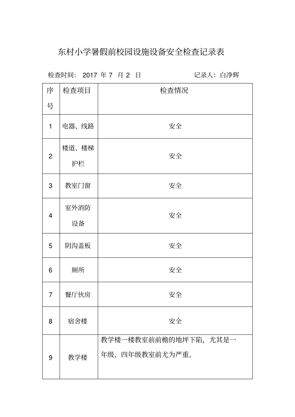 学校校园设施设备安全排查记录_第1页