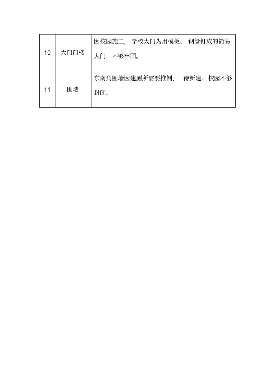 学校校园设施设备安全排查记录_第2页