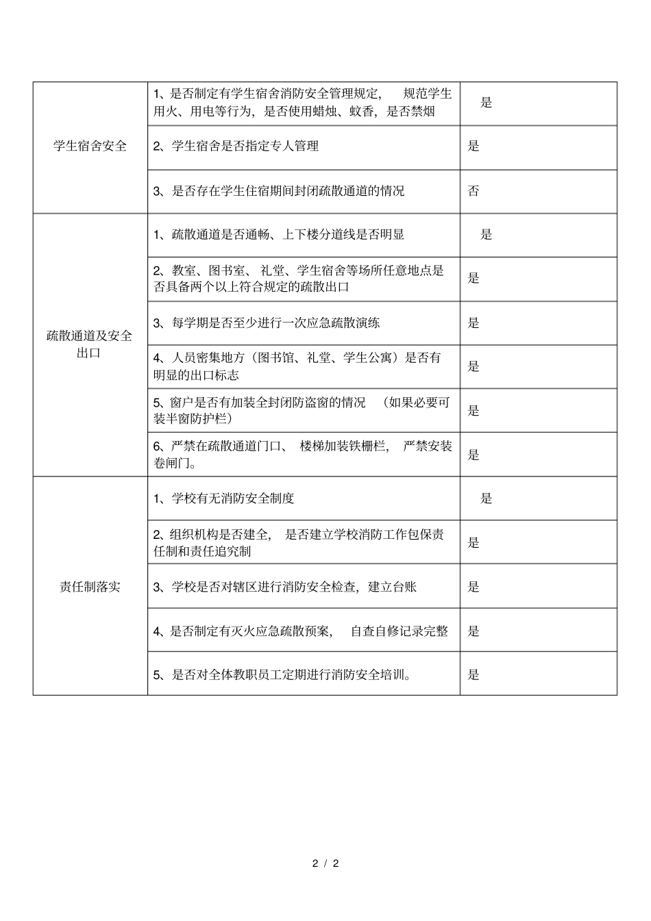 学校消防安全检查表_第2页