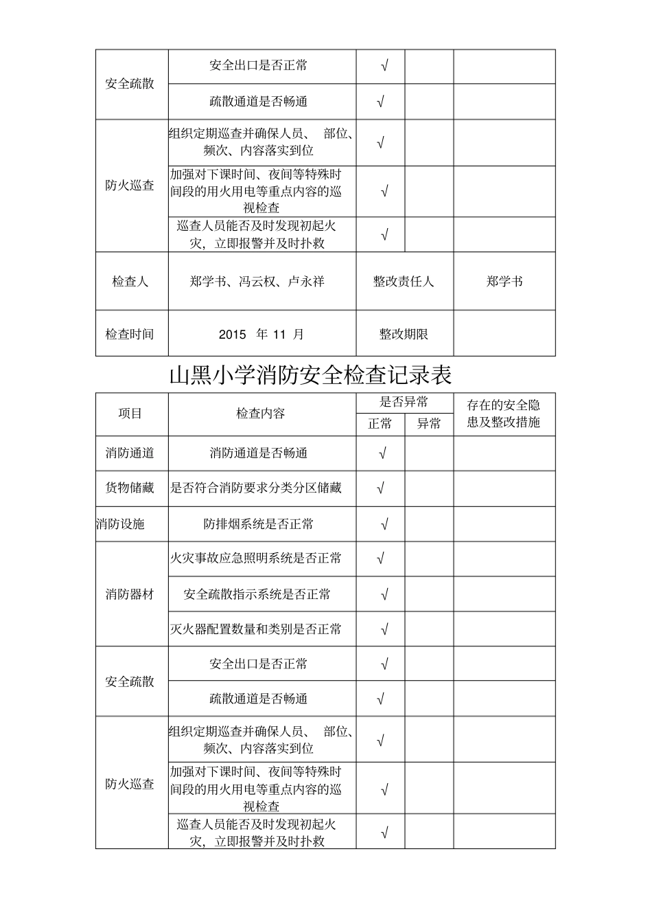 学校消防安全检查记录表_第3页